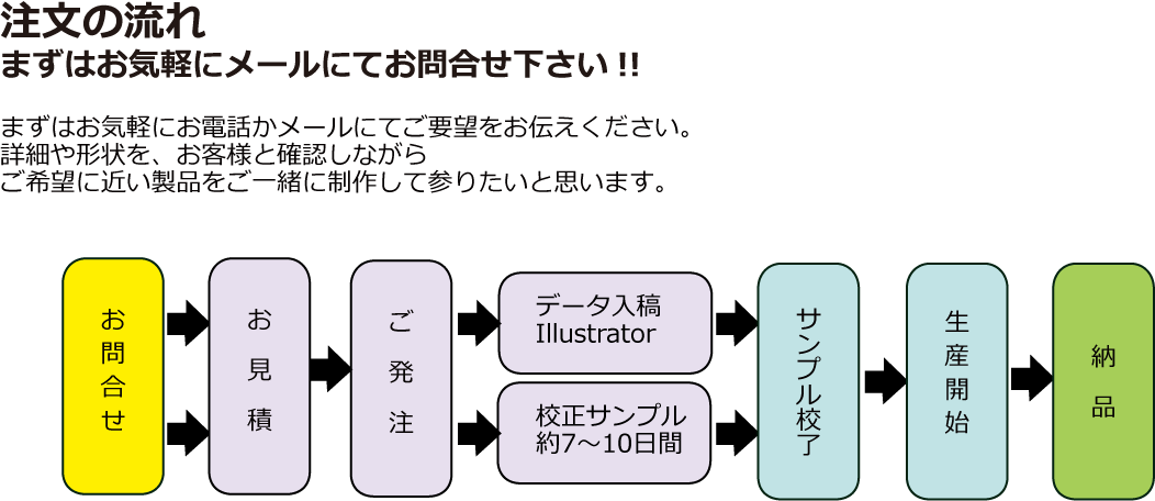 イヤホントップの種類